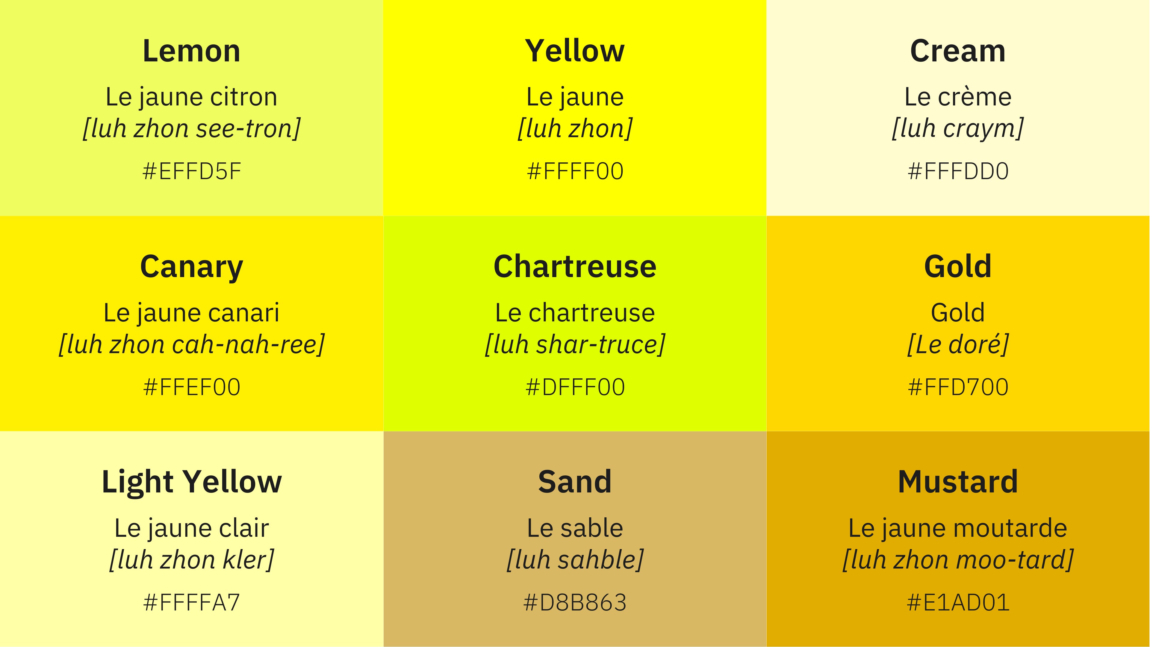 Übersicht der verschiedenen Töne der Farbe Gelb